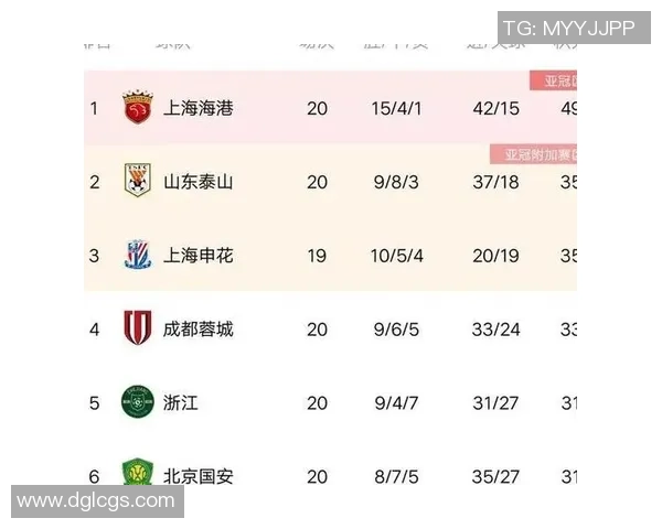 南京篮球队在挑战赛中以77分稳居积分榜首位展现强劲实力