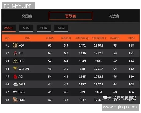 和平精英个人能力榜单揭晓FPX战队表现卓越位居第一